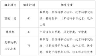 复旦大学自主招生条件2021-上海复旦大学附属中学国际部2021年报名条件、招生要求、招