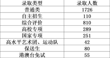 复旦大学自主招生条件2021-上海复旦大学附属中学国际部2021年报名条件、招生要求、招