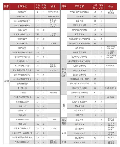 象贤中学国际部录取分数线-象贤中学国际部招生简章