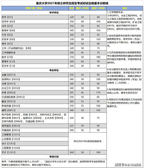 内江铁技校录取分数线2021年-内江铁路中学2021年招生录取分数线