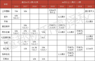 ib放榜 2021-2021年IB课程考试放榜