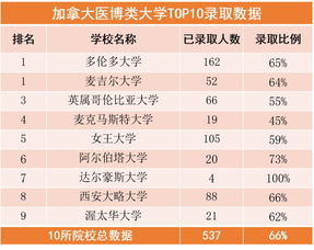 南京一中国际班学费-2017年南京6大著名高中国际班学费是多少