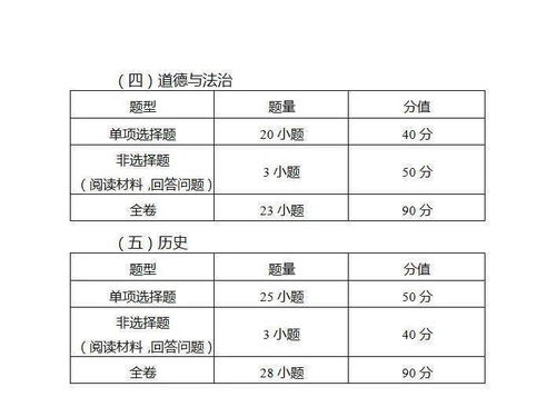 bc考场分数高还是idp高-在香港考雅思