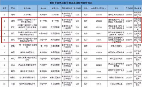 丰台十二中国际部学费-北京丰台区国际学校排名