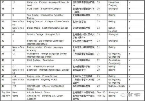 中国籍怎么上国际学校-可招收中国籍学生的国内国际学校前十名
