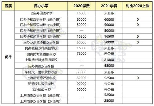 德闳上海 学费-上海德闳学校学费一年多少