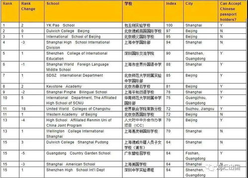 北京招收中国学生的国际学校-北京哪些国际学校招收中国学生