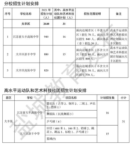 2021年顺义高中招生人数-顺义家长关注