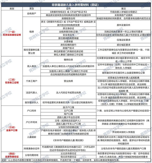 北京私立学校招生条件-2021年北京私立小学排名及学费一览表