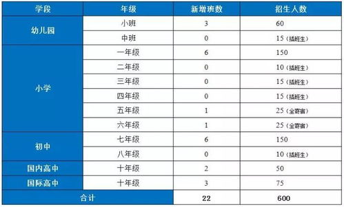 北外苏州湾高考成绩-北外附属苏州湾外国语学校