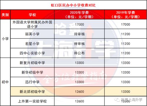 上海金苹果学校收费标准-上海金苹果双语学校学费一年多少