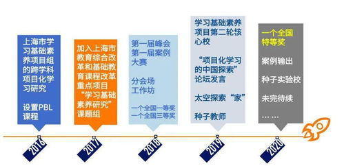 协和尚音国际班课程体系-上海市民办协和双语尚音学校课程体系是什么