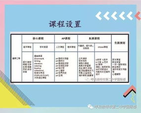 上中国际部招生简章-上海中学国际部2021年招生简章