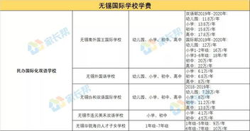 无锡南外国王学费多少-无锡南外国王国际学校学费一年多少