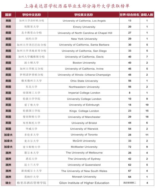 美达菲2021年中考排名-2021年天津国际学校排名及收费标准一览
