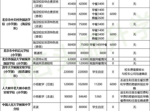 海淀私立小学排名-北京海淀优质民办私立学校的排名