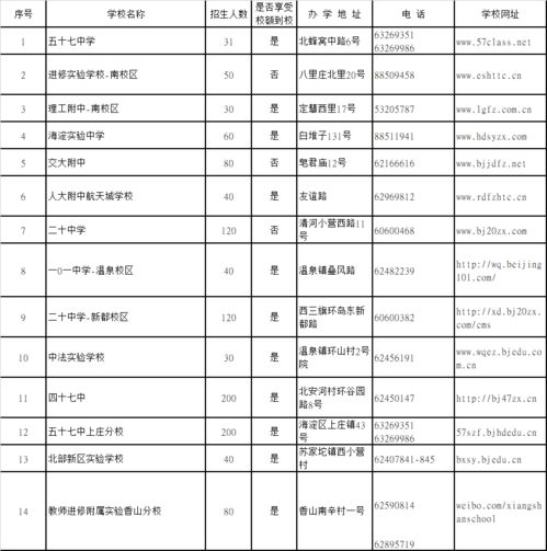 北京海淀私立学校排名-北京私立学校排名一览表