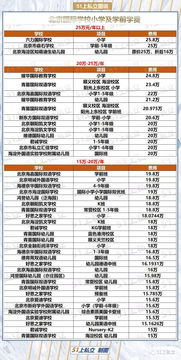 北京 私立小学 学费-2021年北京私立小学排名及学费一览表