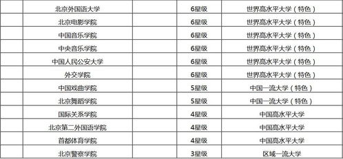 海淀区的大学排名-海淀区的大学排名