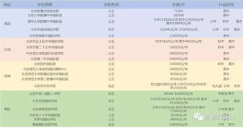 北京私立小学费用-2021年北京私立小学排名及学费一览表