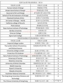 北京公立学校国际部录取情况-2017年北京公立学校国际部录取分数线