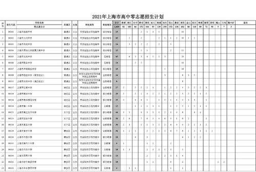 上海大同中学招生计划-上海大同中学国际部2021年报名条件、招生要求、招生对象