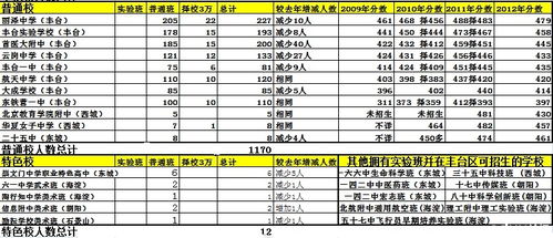 北京公立高中国际部录取分数线-北京18所国际部录取分数线公布