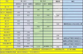 实验高中国际班录取分数线-历年北京公立高中国际班分数线家长直呼竞争激烈