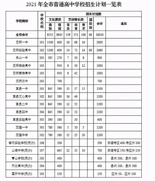 实验高中国际班录取分数线-历年北京公立高中国际班分数线家长直呼竞争激烈