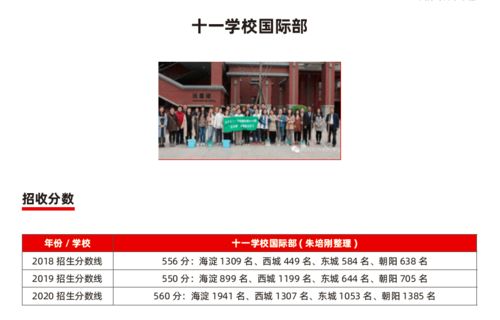 2021北京国际学校择校展门票-2021国际学校择校+小升初时间表来了