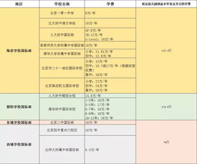 北京35中国际部 高中学费-北京第三十五中学国际部2021年学费、收费多少
