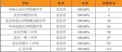 北京35中国际部 高中学费-北京第三十五中学国际部2021年学费、收费多少