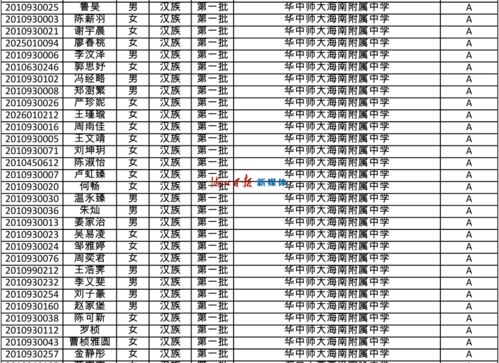 海南海政学校高中收费-2020年海南民办高中学校收费标准