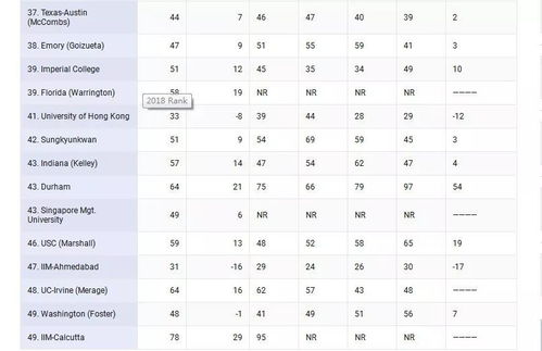 弗吉尼亚大学学费2019-2020年US.News弗吉尼亚大学商学院排名