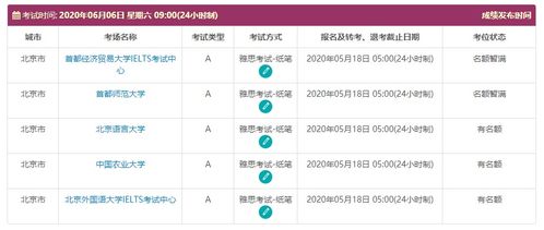 多大ukvi可以吗-雅思UKVI可以用来申请本科吗