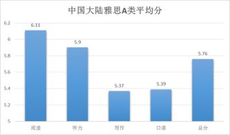 美国雅思考点分布多吗-全国雅思考点分布