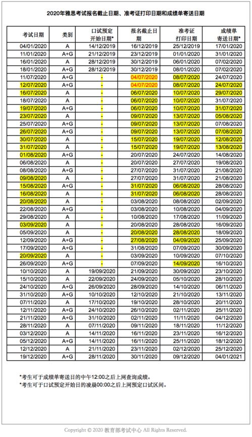 2020年温州雅思口语考试时间-2020年9月浙江省雅思考试时间安排和考点情况