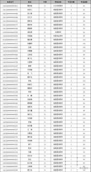 7月8号考试-2017年7月8日托福考试真题回忆完整版分享