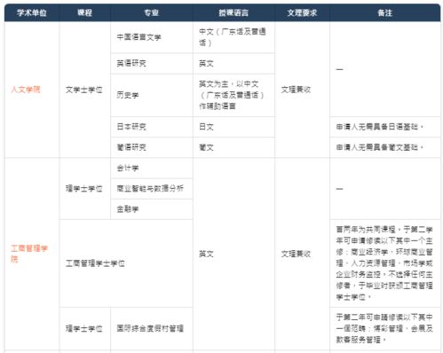 ucb2020本科申请条件-2020年纽约大学本科申请条件