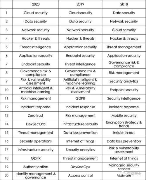 世界大学网络安全专业排名-2018年大学络信息安全专业排名大盘点四大热门院校