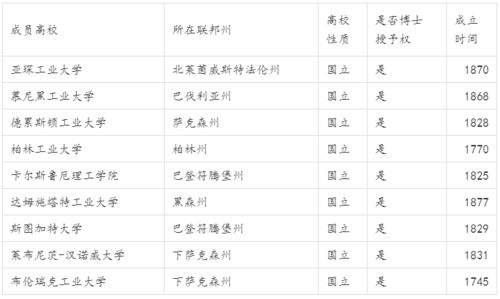 国际学历和国内什么大学相当-2020年大学相当于国内什么大学