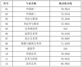 2019美本在中国录取情况-2019美国名校在中国录取人数