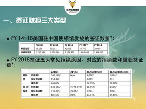 美签移签-旧护照上的美国签证可以转移到新护照上吗