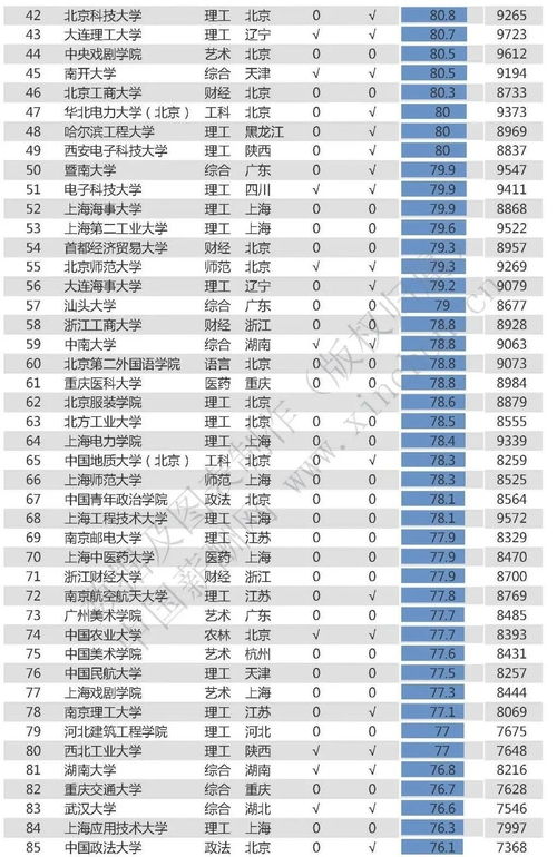 中美国985排名-美国大学排名对应国内985