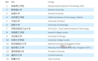 新加坡理工大学全球排名-大学世界排名最新排名第12