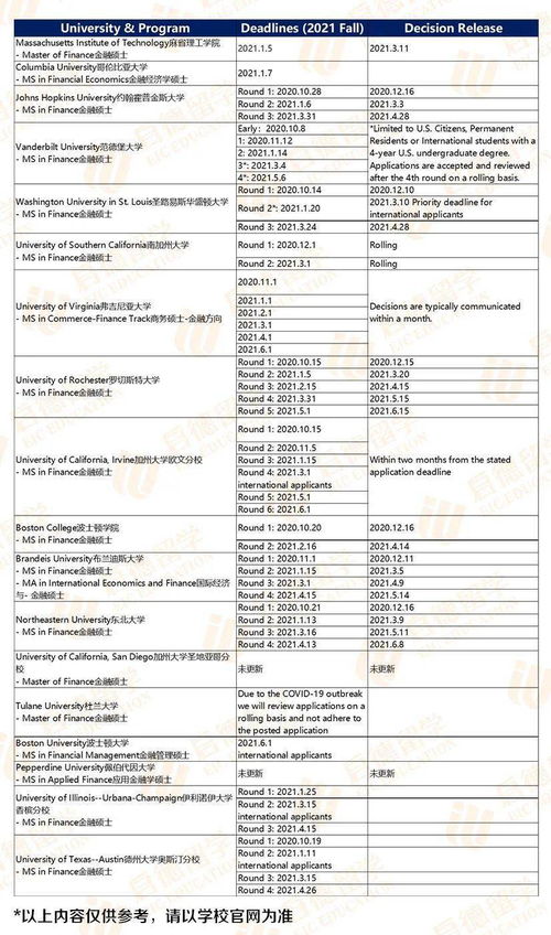 ucsd商科硕士申请面试通过率-ucsd有可能无面试就录取吗