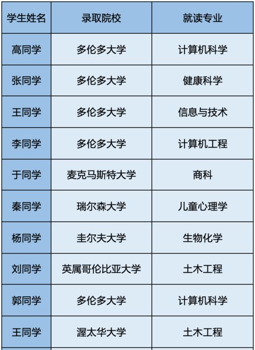 高中读雅思有帮助吗-高中生考雅思托福对高考有帮助吗