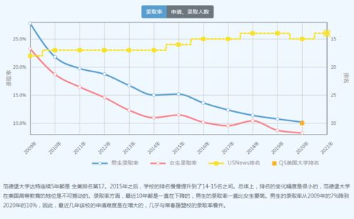 塔夫茨2021年录取情况-南方哈佛埃默里塔夫茨的录取情况