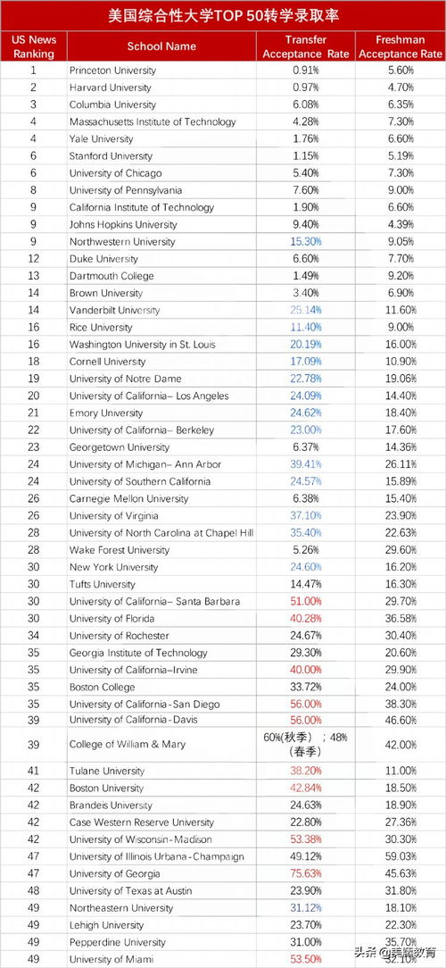 弗吉尼亚大学每年录取多少人-弗吉尼亚大学2021RD录取放榜