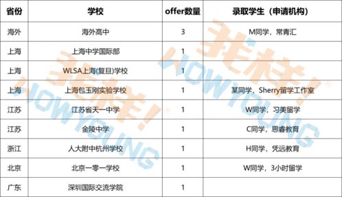 塔夫茨大学高中申请gpa-低GPA学生喜获塔夫茨大学offer案例